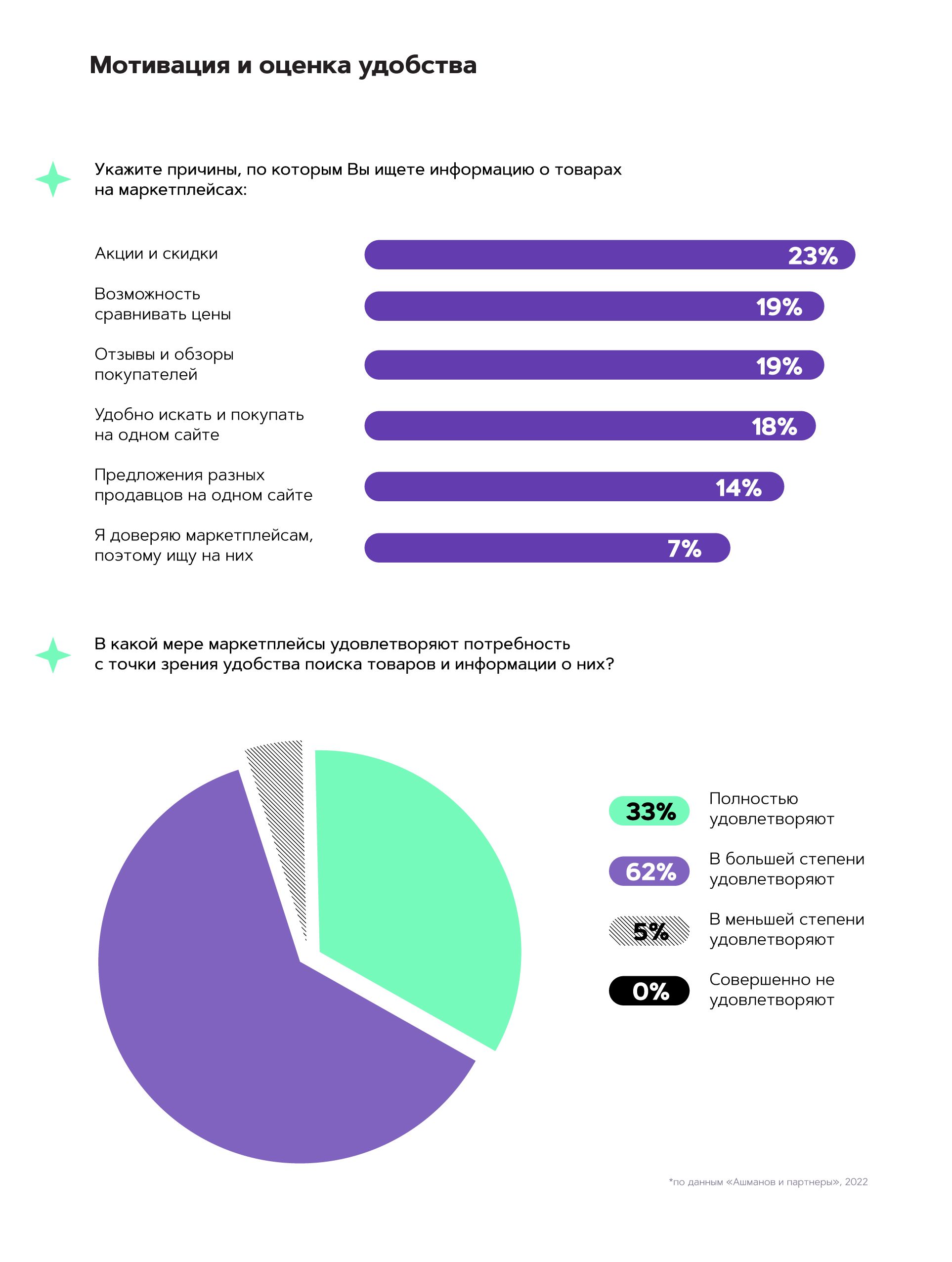 Мотивация и оценка удобства