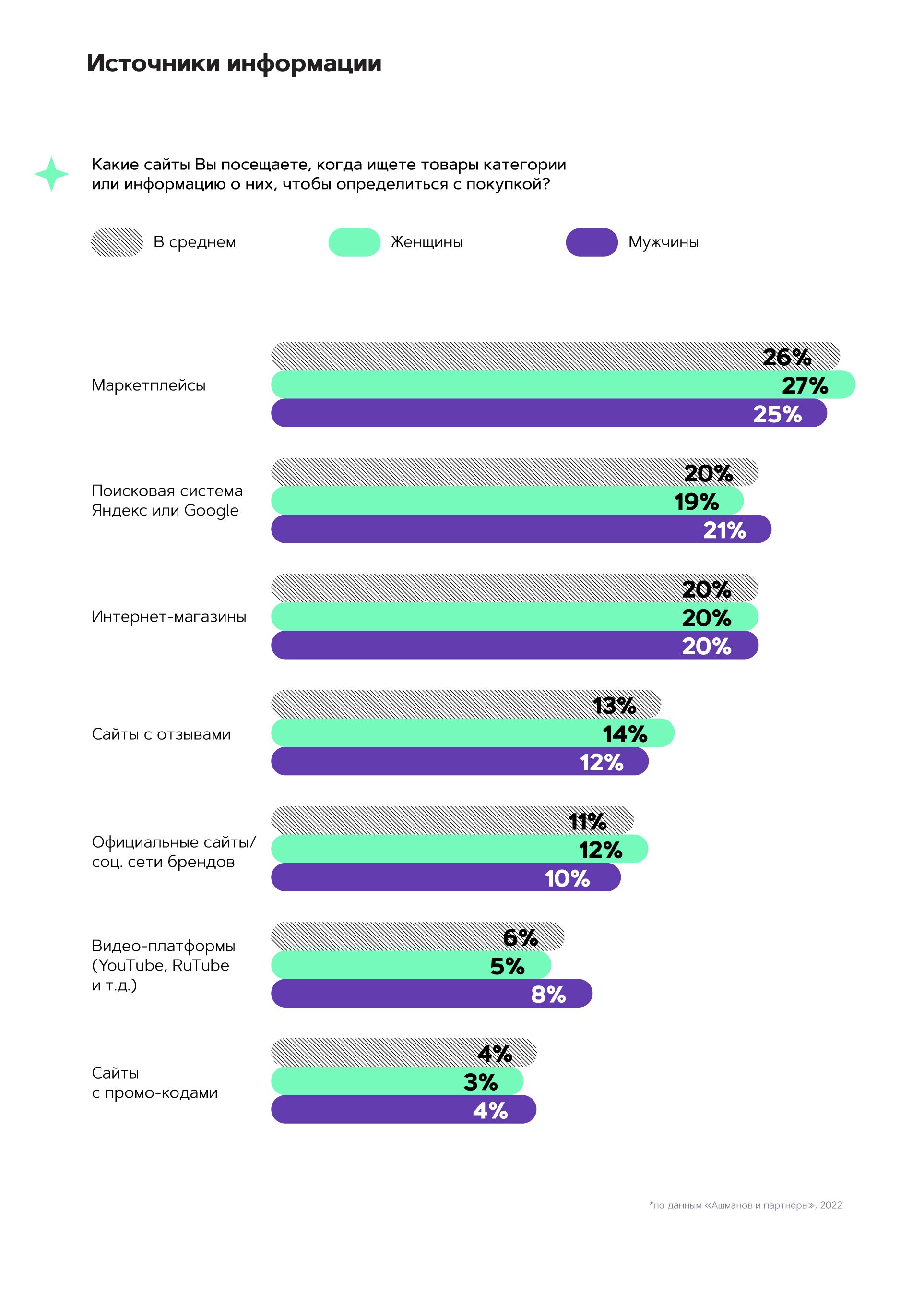 источники информации