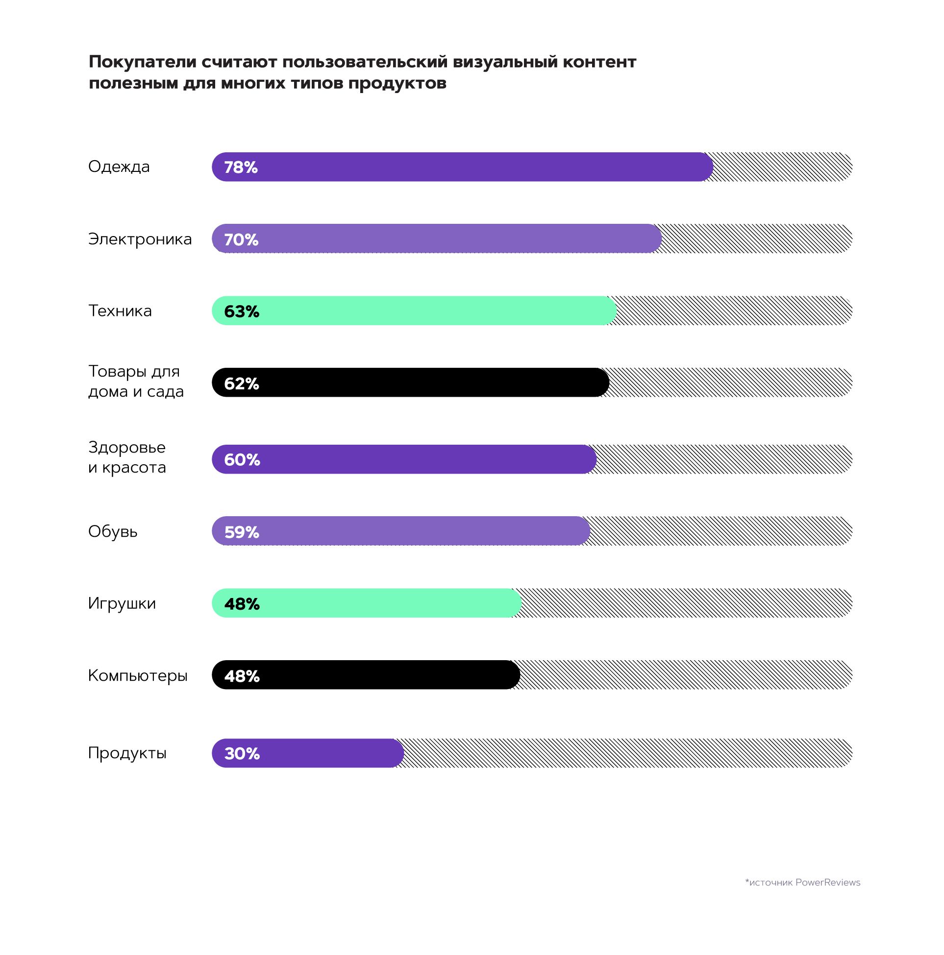 Польза визуального пользовательского контента для разных типов продуктов | Aplaut
