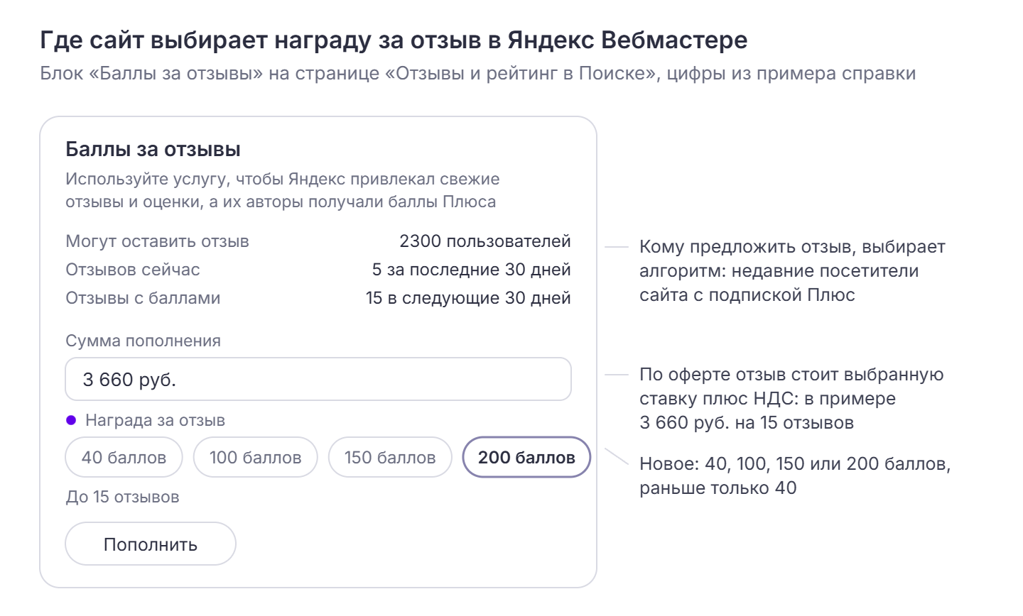 Блок «Баллы за отзывы» в Вебмастере: могут оставить отзыв 2300 пользователей, отзывов сейчас 5 за 30 дней, отзывы с баллами 15 в следующие 30 дней; сумма пополнения 3 660 руб., награда за отзыв 200 баллов из вариантов 40, 100, 150, 200, подсказка «До 15 отзывов», кнопка «Пополнить»