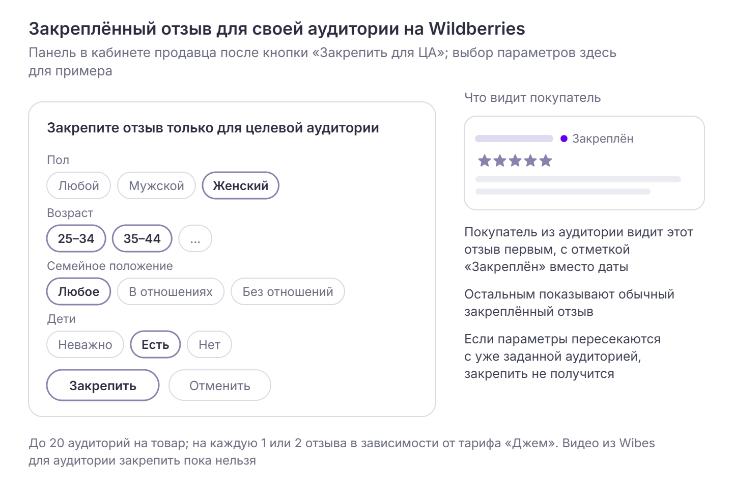 Панель «Закрепите отзыв только для целевой аудитории»: пол (любой, мужской, женский), возраст (25–34, 35–44), семейное положение (любое, в отношениях, без отношений), дети (неважно, есть, нет), кнопки «Закрепить» и «Отменить»; покупатель из аудитории видит отзыв первым с отметкой «Закреплён»